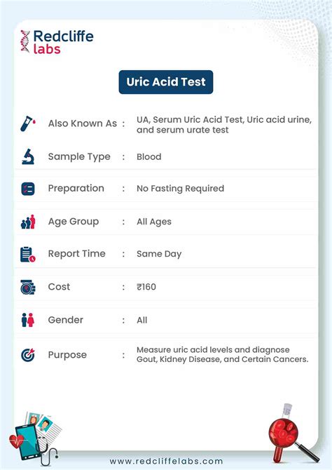 Uric Acid Test - Price, Purpose, Procedure, & Normal Range