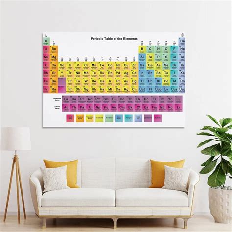 Periodic Table of The Elements Educational Poster India | Ubuy