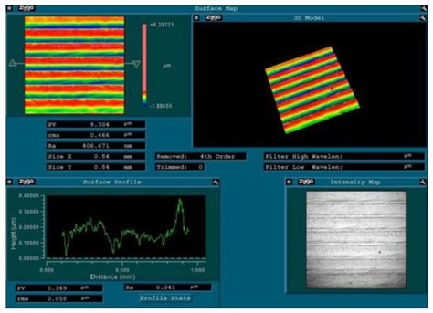 Surface Roughness Prediction in Ultra-Precision Milling: An Extreme ...