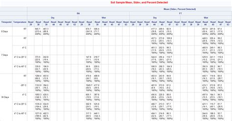 Image result for Proc SQL Blank