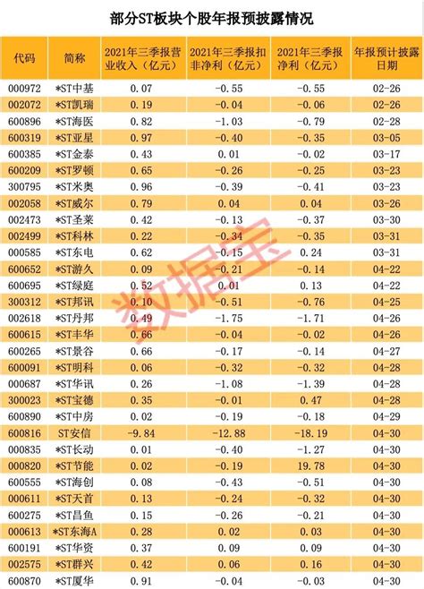 @1.9亿股民，新规首只“准退市股票”出现，已连续4个一字跌停，避险指南请速收藏__财经头条