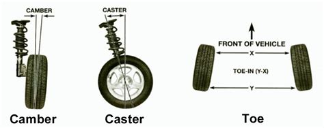 Image result for Wheel Alignment Explained
