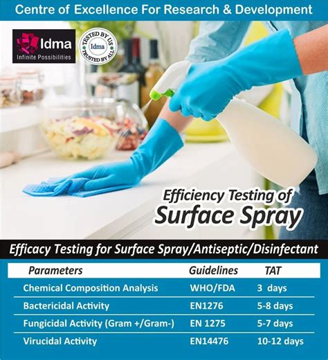 Image result for Spray Testing