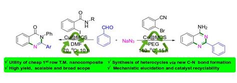 Best Research Centre in India