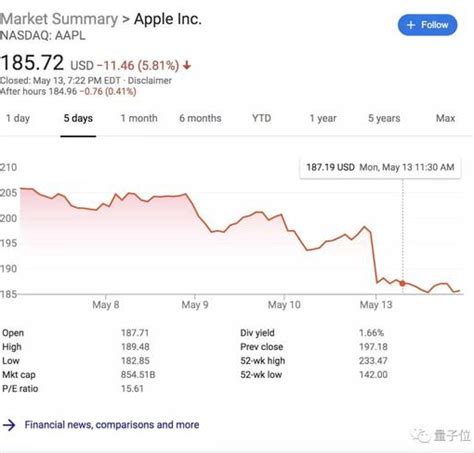 市值一夜跌了近4000亿元 苹果公司反垄断案败诉_游戏智库