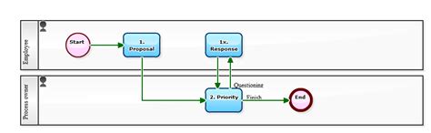 Image result for Workflow Process Improvement