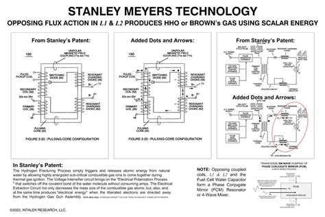 Scalar Wave Generator 的图像结果