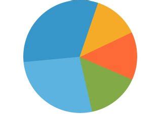 In a Pie Chart Form 的图像结果