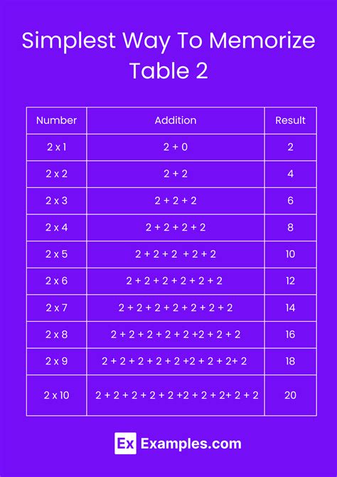 Image result for Calc 2 Table Method