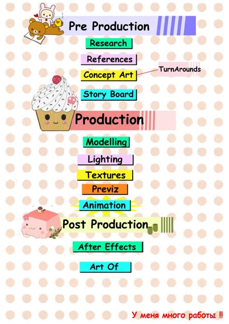 Map Working 的图像结果