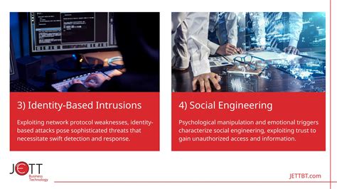 Image result for Cyberattack Prevention