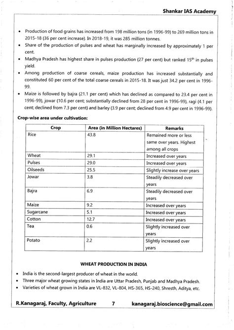 Shankar Ias - Agriculture Optional - Paper-1&2 - Printed Notes 2023 ...
