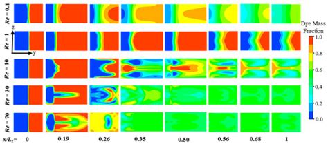 Micromachines | Special Issue : Optimization of Microfluidic Devices
