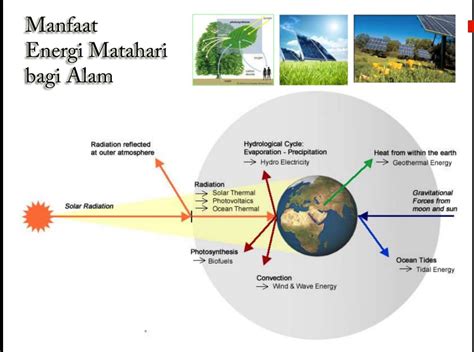 manfaat energi matahari bagi manusia