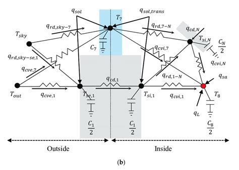Image result for State Space System Simulation