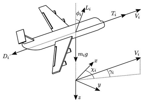A Decentralized Low-Chattering Sliding Mode Formation Flight Controller ...