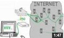 Image result for Internet Explained