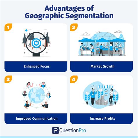 Example of Geographic Segmentation 的图像结果