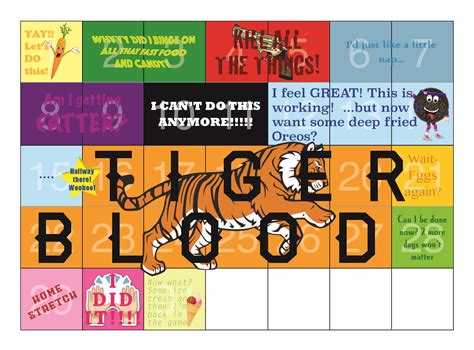 Whole30 Timeline Printable