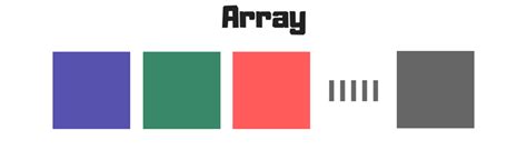 Add Items to Array Using for Loop Bash 的图像结果