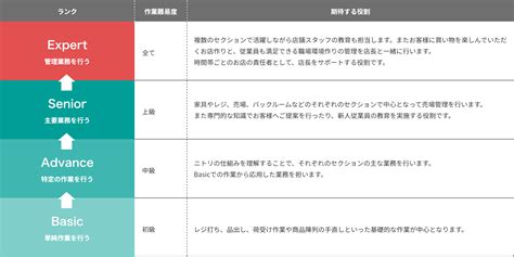 Image result for Writing Assignment Introduction Example