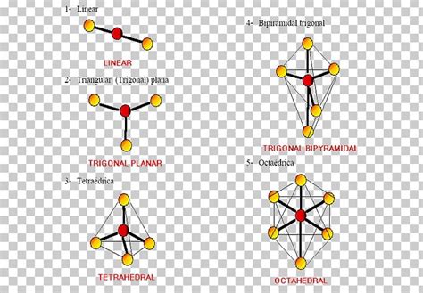 Image result for VSEPR Examples