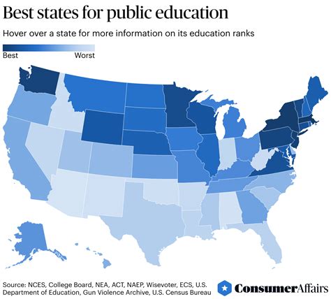 Best States for Public Education 2025 | ConsumerAffairs®