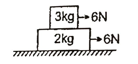 The surface below 2 kg is smooth but there is friction between the ...