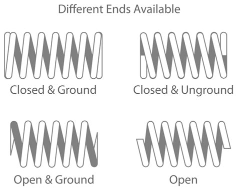Image result for How to Attach a Compression Spring