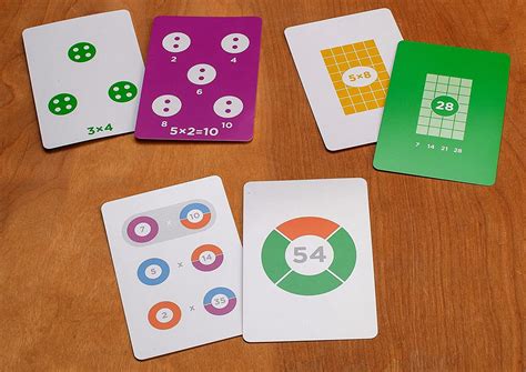 Multiplication By Heart - National Museum Of Mathematics