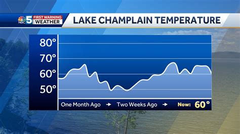 My NBC5 - 🌊 Planning a day on the lake? Cooler weather... | Facebook