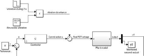 Image result for H-infinity Controller Simulink
