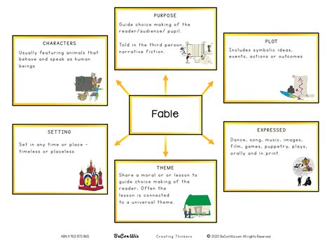Narrative Texts - BeConWiz