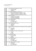 Chemistry - CH101 - BIT Mesra - Studocu