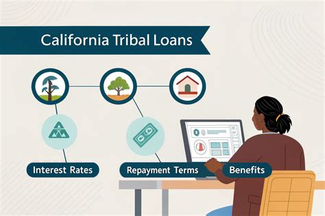 Online Tribal Loans in California (CA) - Fast Approval | WOW Loans