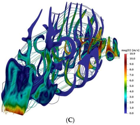 Numerical and Machine Learning Analysis of the Parameters Affecting the ...
