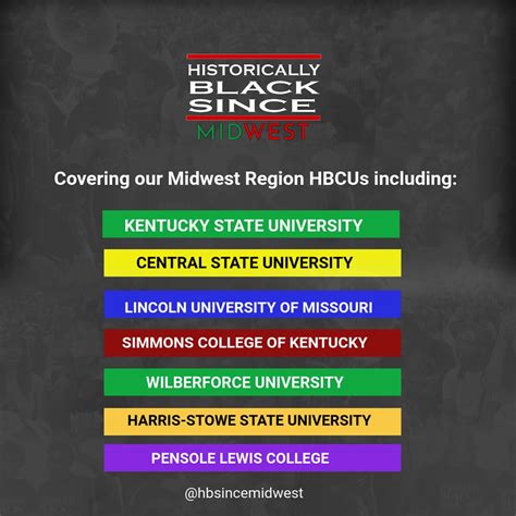 Historically Black Since Midwest- HBCU | 🔥Vibes from the Kentucky State ...
