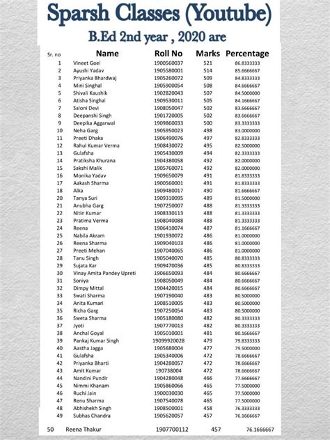 Sparsh Classes || Our Achievements - Cover Online B.Ed Courses