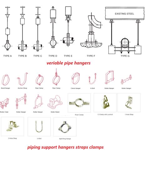 variable pipe hangers piping support hangers straps clamps Pipe Rollers ...