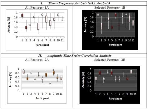 Identifying Complex Emotions in Alexithymia Affected Adolescents Using ...