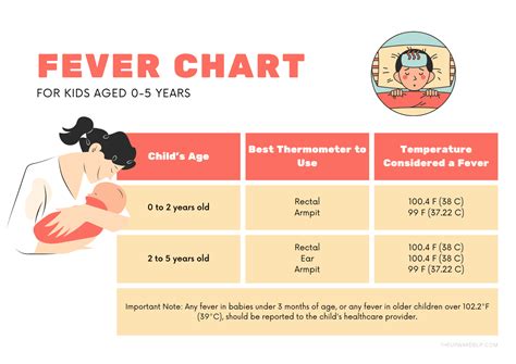 Fever in Babies and Toddlers Explained