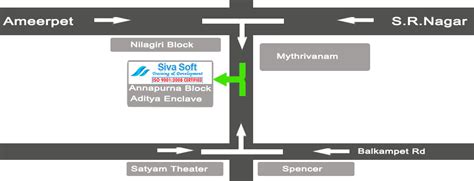 SIVASOFT - EXPERTS IN REALTIME ORIENTED TRAINING