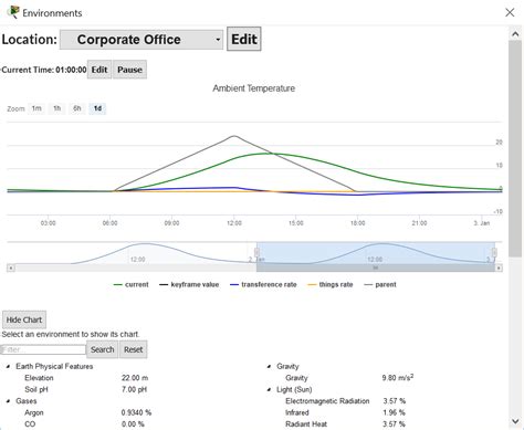 Explain Environment Digramatically 的图像结果