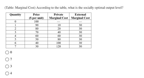 Image result for Marginal Cost Table