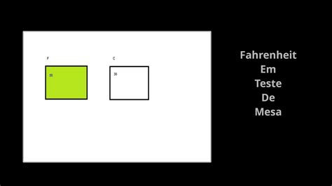 Fahrenheit em Teste de Mesa - Escola do Autodidata