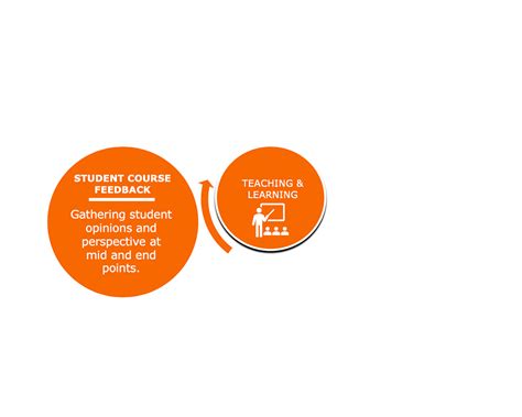 Image result for Coursework Feedback