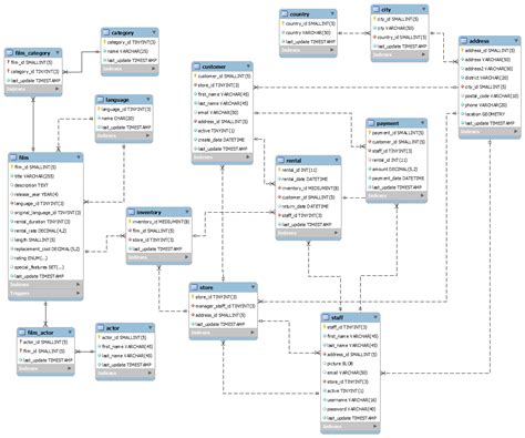 How to create ER diagram for existing MySQL database with MySQL ...