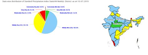 Official website of Visualisation of Earth Observation Data and ...