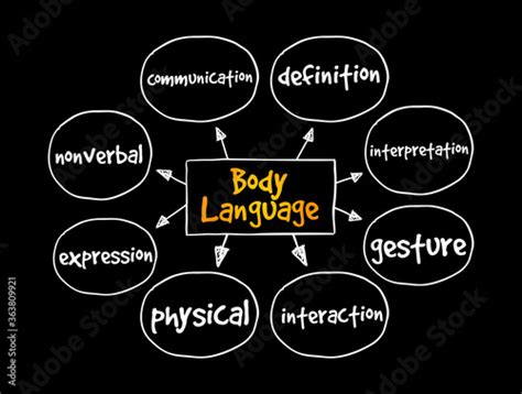 Body Language Bubble Map 的图像结果