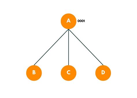 Image result for Travelling Salesman Problem Algorithm in Daa